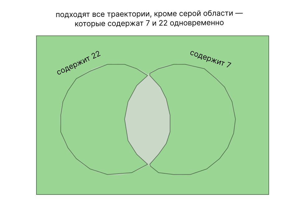 рисунок-пояснение