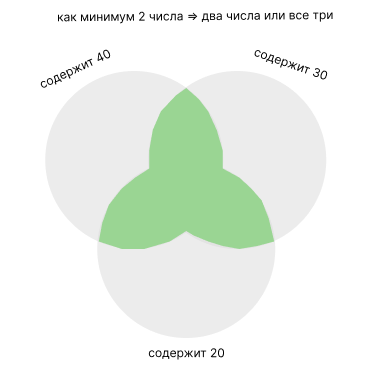 рисунок-пояснение